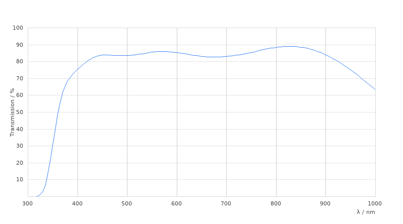 HC PL APO 40x/1.30 OIL CS2