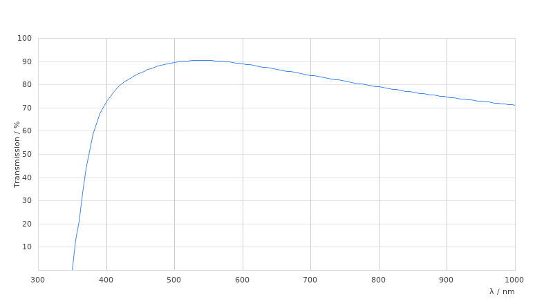 N PLAN EPI 50x/0,75 XLF