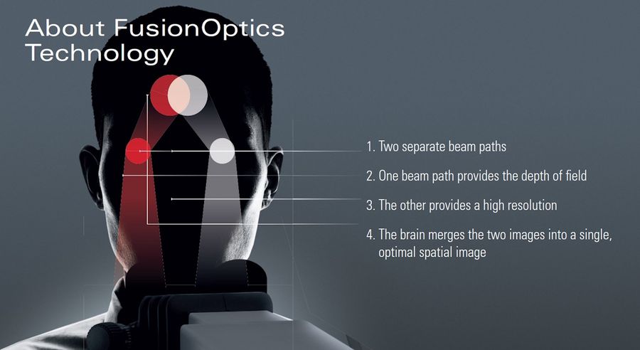 Combined with intelligent illumination and apochromatic Leica optics the FusionOptics technology delivers an astounding image quality.