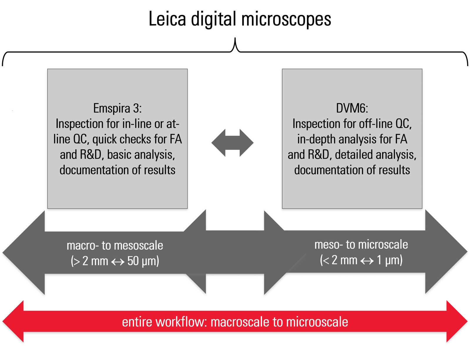 Digital Inspection Microscope for Industrial Applications | Learn ...