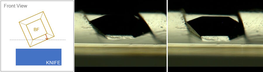 Figure 5: Adjusting the sample rotation. Left: Scheme of sample rotation versus knife edge. Middle: Sample not correctly rotated. Right: Sample correctly aligned to knife.