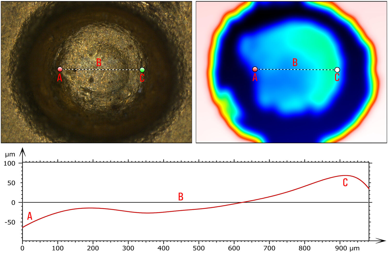 Topographic Analysis of Firing Pin Impressions on Cartridge Cases