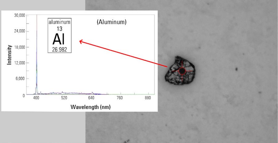 Composition of an Al-alloy particle determined by using optical microscopy combined with laser spectroscopy.