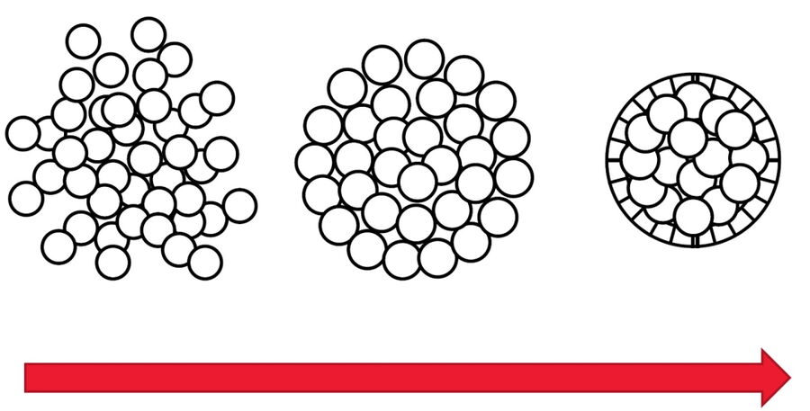 Abb. 1: Diagramm, das die Bildung von Sphäroiden aus Zellen im Zeitverlauf zeigt.