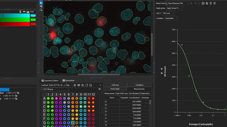 Aggregate multi-well analysis results exploration with multi-well heatmap and dose response curve with automatic IC50/EC50 calculations.