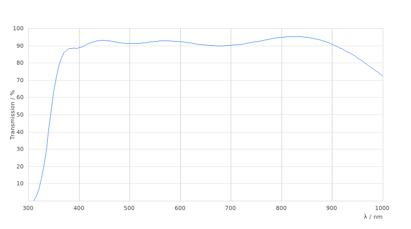 HC PL APO 10x/0,45 PH1