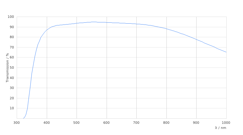 HC PL FLUOTAR 20x/0,55