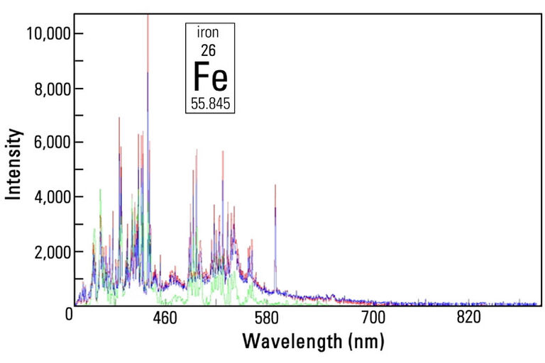 Partícula contaminante encontrada en un filtro durante un análisis de limpieza; identificada como acero con LIBS.