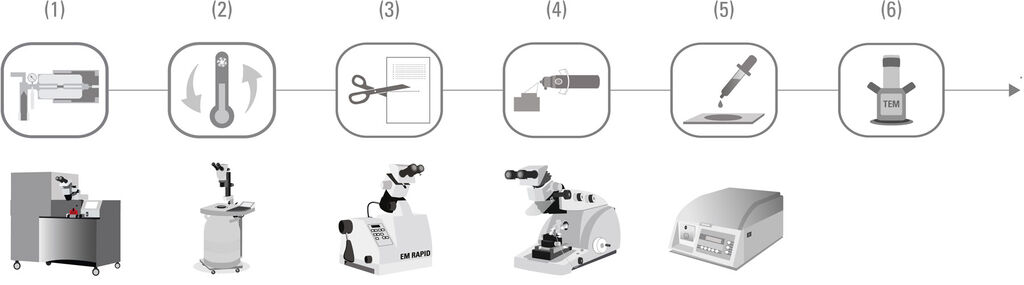Csm Tomography 3D Workflow 01 A205ef7a18