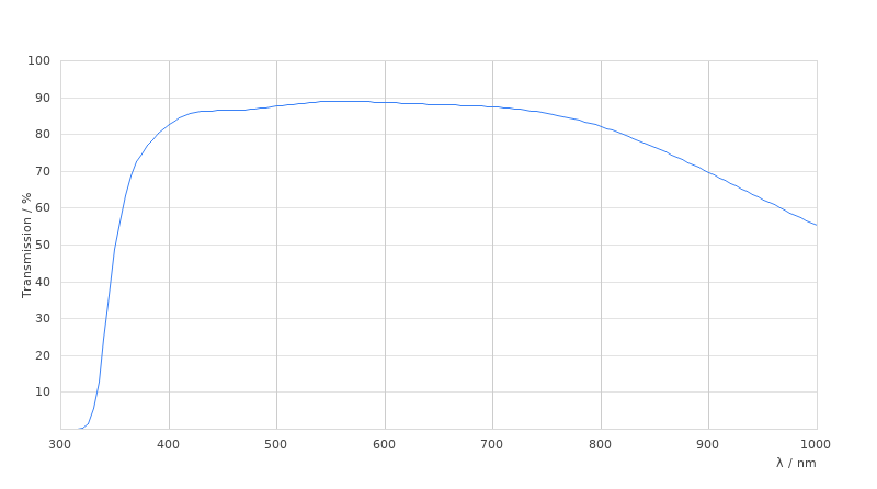 HC PL FLUOTAR 63x/1.10 IMM CORR