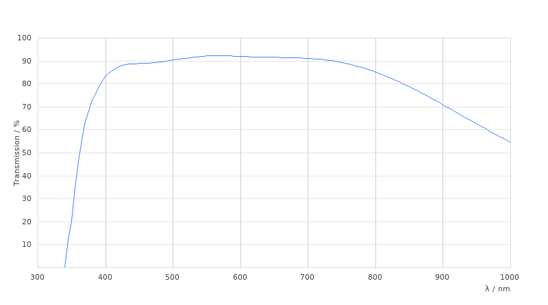 HC PL FLUOTAR L 20x/0,60 motCORR