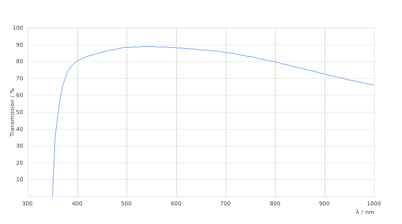HC FL PLAN 10x/0,25 PH1