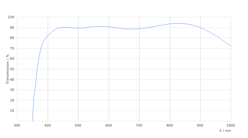 HC PL APO 10x/0,40 CS2