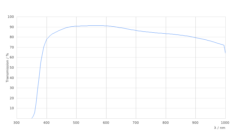 N PLAN L 20x/0.40 MIRAU