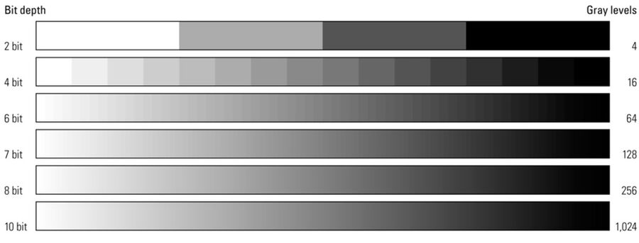 Bit-depth in digital imaging
