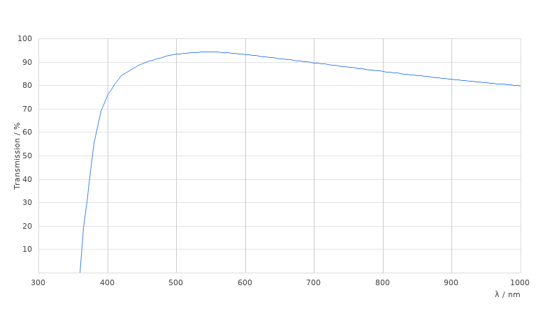 M PL APO MACRO 0.4x/0.014-0.003