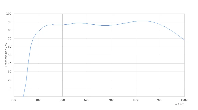 HC PL APO 40x/1,1 W CORR 
