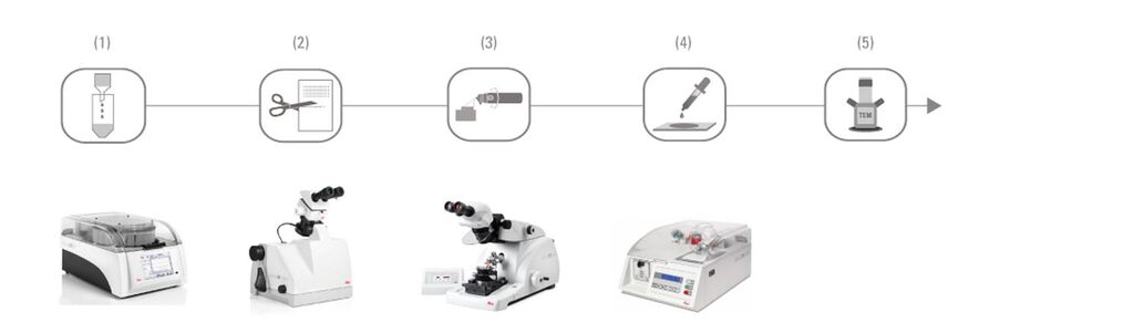 EM TP Electron Microscope Tissue Processing | Products | Leica Microsystems