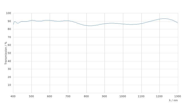 HC FLUOTAR L 25x/0,95 W VISIR