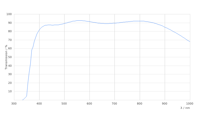 HC PL APO 20x/0,70 motCORR