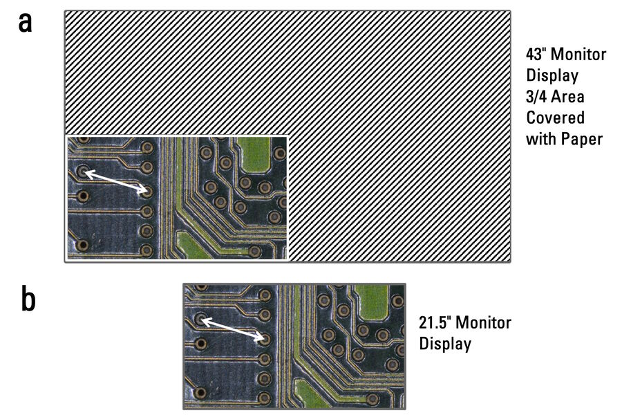 Figure A2: Same case as for Figure A1 above: a) The full image displayed on the 43-inch monitor is covered with a large piece of paper having a rectangular hole with dimensions equivalent to the 21.5-inch monitor, so only 1/4 of the image is seen. b) Only 1/4 of the sensor image is seen when displayed on the 21.5-inch monitor, which is equivalent to the 43-inch monitor being covered with paper, as just described in part a.