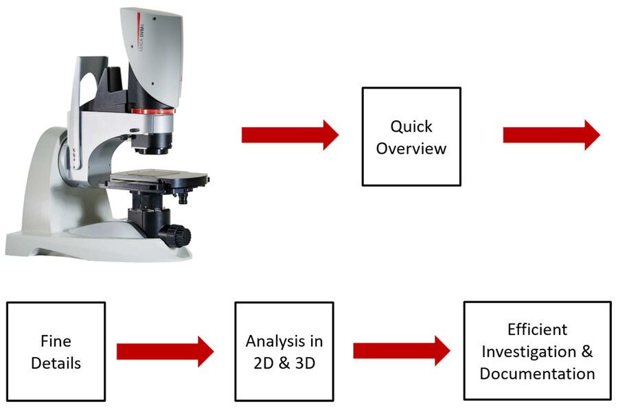 Efficient investigation and documentation of automotive parts and components with the DVM6 digital microscope.