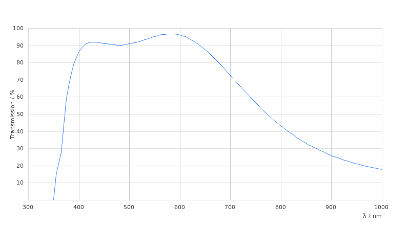 HC PL APO 150x/0,90 BD
