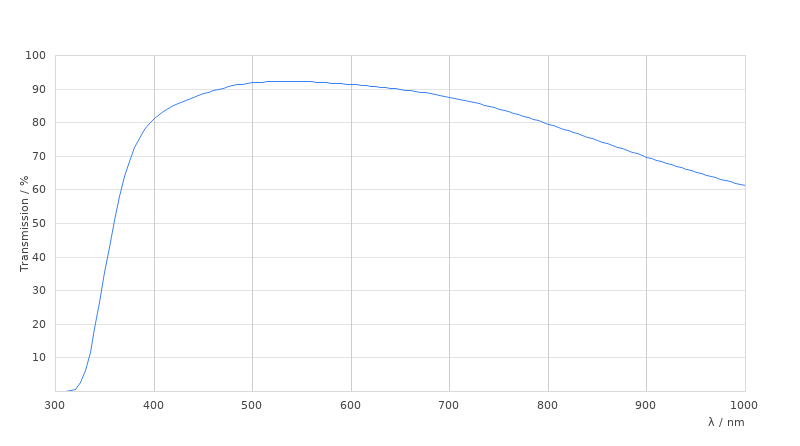 HC PL FLUOTAR 20x/0,50 POL