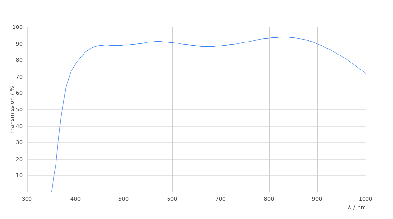 HC PL APO 20x/0,75 CS2