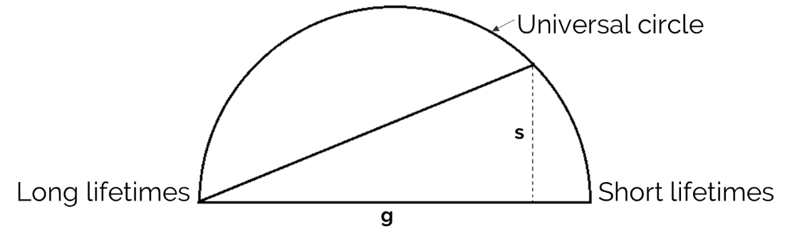 Phasor Analysis: Phasor plot with universal circle