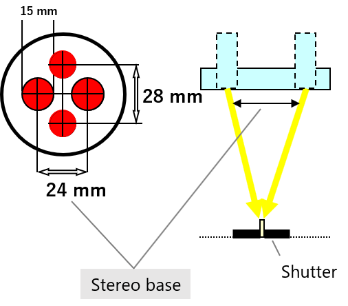 Optical concept of the Leica Stereo base