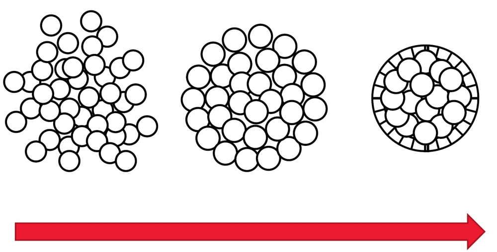 Diagram showing the formation of spheroids from cells over time.