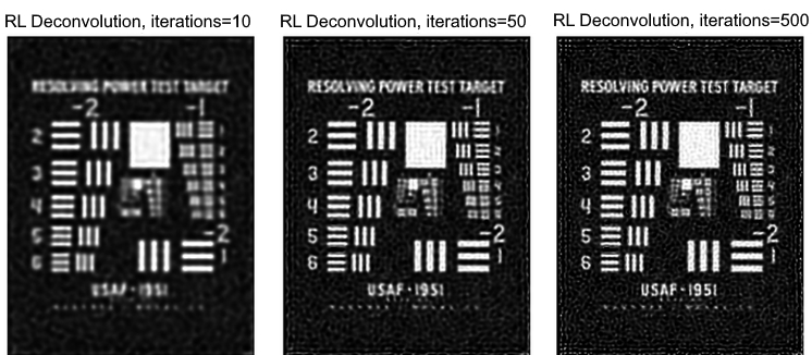 The RL deconvolution algorithm was used to restore the image of the observed object (resolution target pattern). 