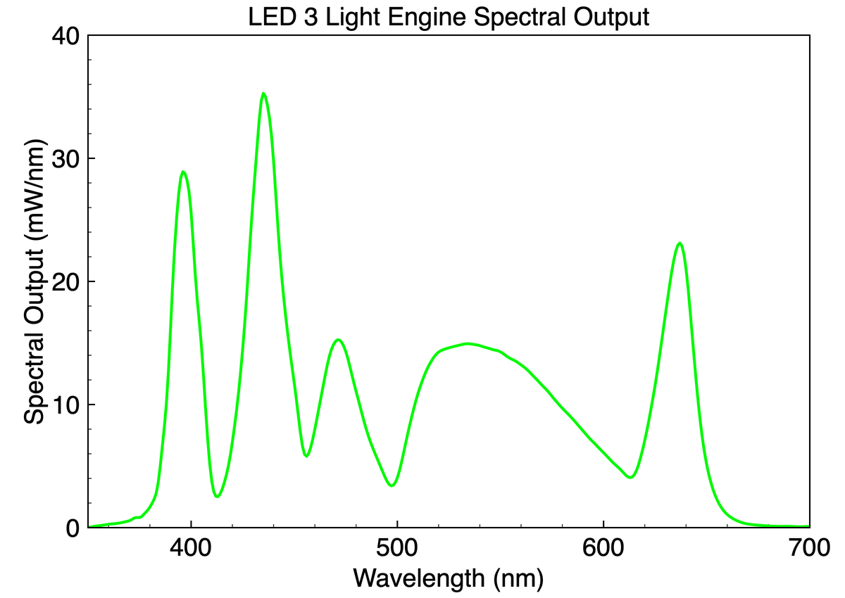 64％以上節約 one selectアズワン LED光源 LA-HDF108AA 自然放熱 1-1277-31